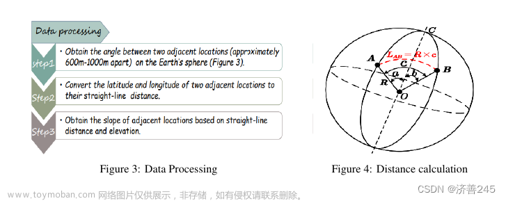 【LaTeX】对多张图片的排版