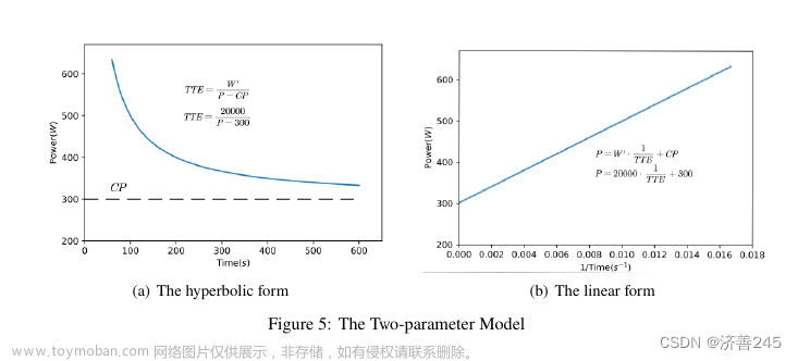 【LaTeX】对多张图片的排版