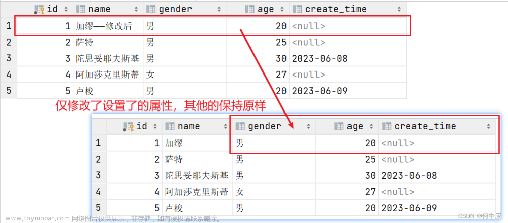 MyBatis操作数据库实现