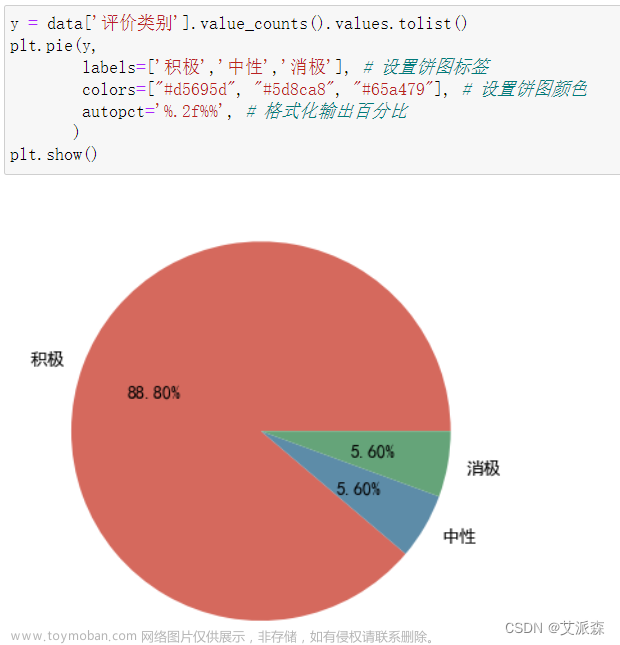 基于爬虫+词云图+Kmeans聚类+LDA主题分析+社会网络语义分析对大唐不夜城用户评论进行分析