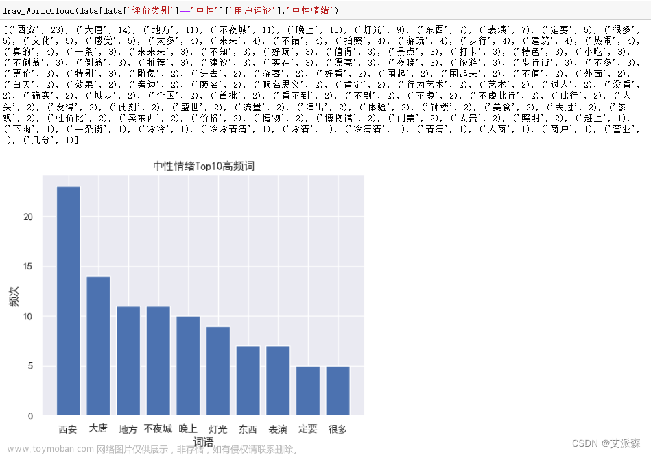 基于爬虫+词云图+Kmeans聚类+LDA主题分析+社会网络语义分析对大唐不夜城用户评论进行分析