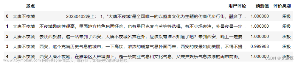 基于爬虫+词云图+Kmeans聚类+LDA主题分析+社会网络语义分析对大唐不夜城用户评论进行分析