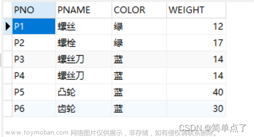 实验四 数据库安全性和完整性