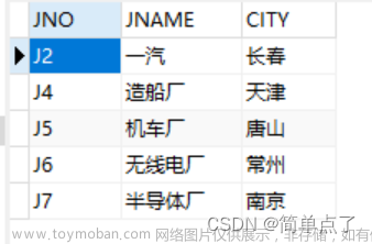 实验四 数据库安全性和完整性