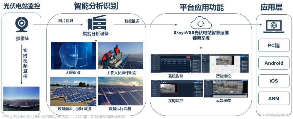 光伏电站智慧运维辅助系统解决方案 助力光伏运维监控智能化