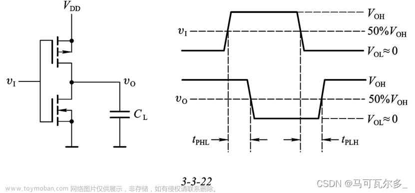 为什么CMOS门电路存在传输延时，及解决方案