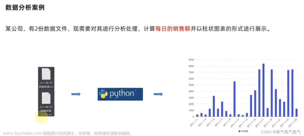python语法-面向对象数据分析案例（每日销售额柱状图数据可视化）