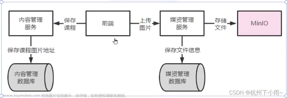 学成在线----day5