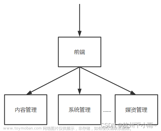 学成在线----day5