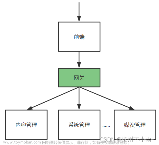 学成在线----day5