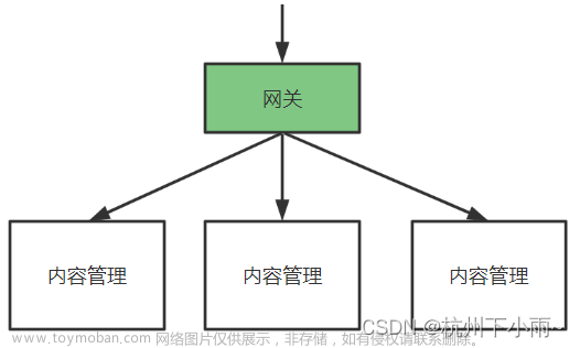 学成在线----day5