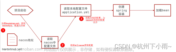 学成在线----day5