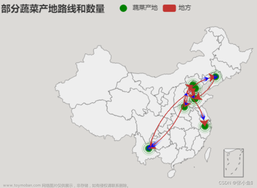 数据可视化课程设计——北京新发地官网数据分析与可视化展示【内容在jupyter notebook里面展示】包含数据爬取与可视化分析详解