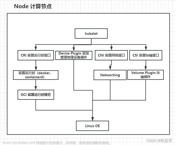 【探索 Kubernetes|容器基础进阶篇 系列 4】理解现代云原生时代的引擎