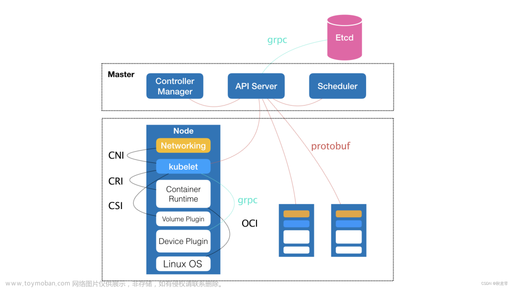 【探索 Kubernetes|容器基础进阶篇 系列 4】理解现代云原生时代的引擎
