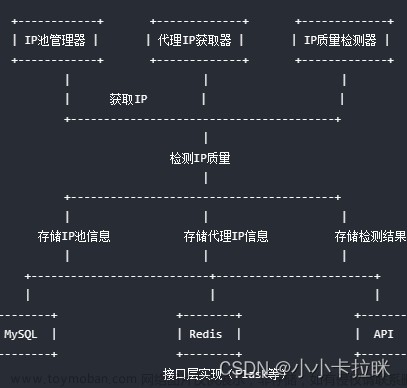 Python爬蟲——怎么搭建和維護(hù)一個(gè)本地IP池