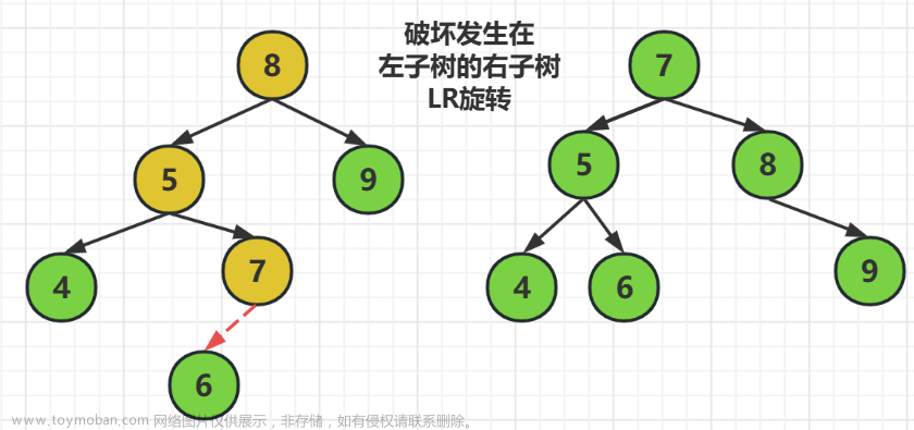 《数据结构与算法》之二叉树（补充树）