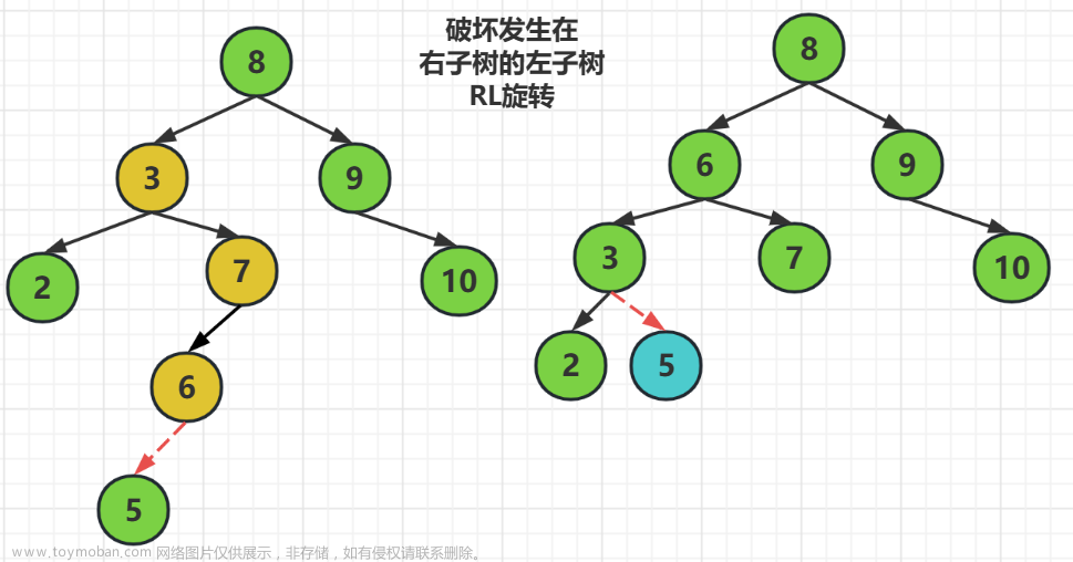 《数据结构与算法》之二叉树（补充树）