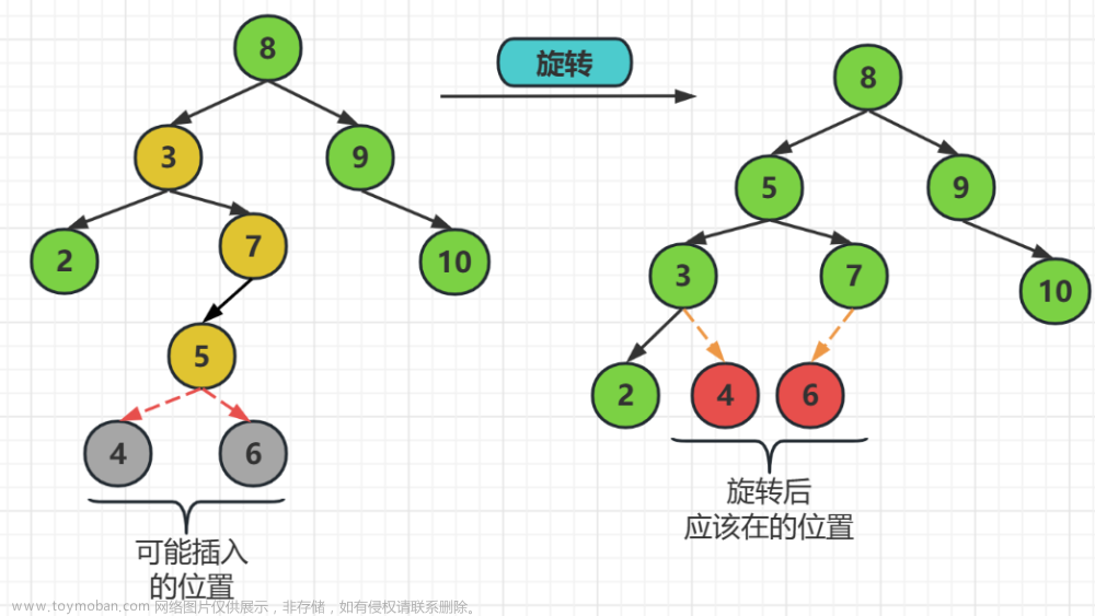 《数据结构与算法》之二叉树（补充树）
