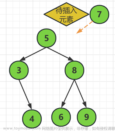 《数据结构与算法》之二叉树（补充树）