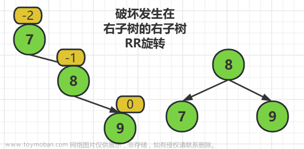 《数据结构与算法》之二叉树（补充树）