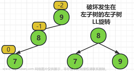 《数据结构与算法》之二叉树（补充树）