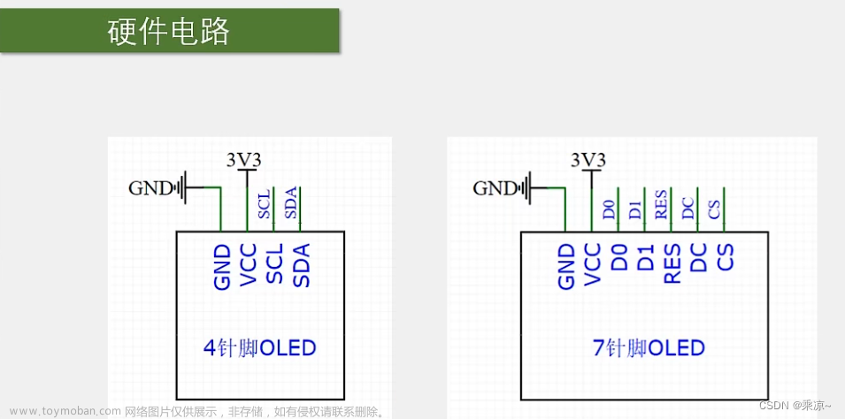 STM32单片机（四）第一节：OLED调试工具