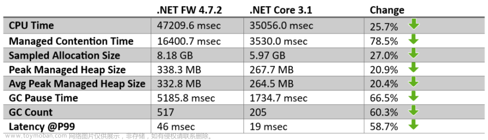 微软发布ChatGPT 版必应 用的是 .NET 技术