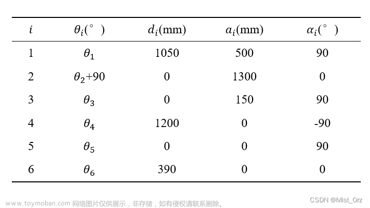 Matlab机器人运动学与正逆解算法学习笔记