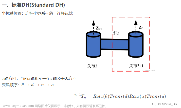 Matlab机器人运动学与正逆解算法学习笔记