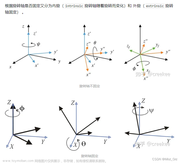 Matlab机器人运动学与正逆解算法学习笔记