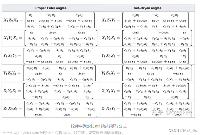 Matlab机器人运动学与正逆解算法学习笔记