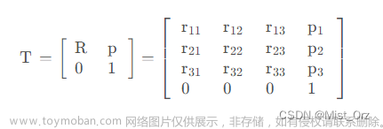 Matlab机器人运动学与正逆解算法学习笔记