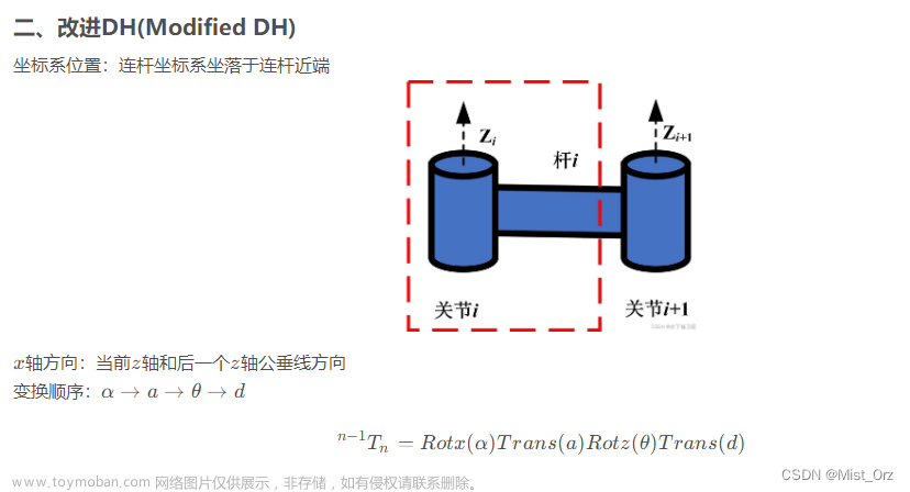 Matlab机器人运动学与正逆解算法学习笔记