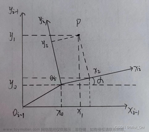 Matlab机器人运动学与正逆解算法学习笔记