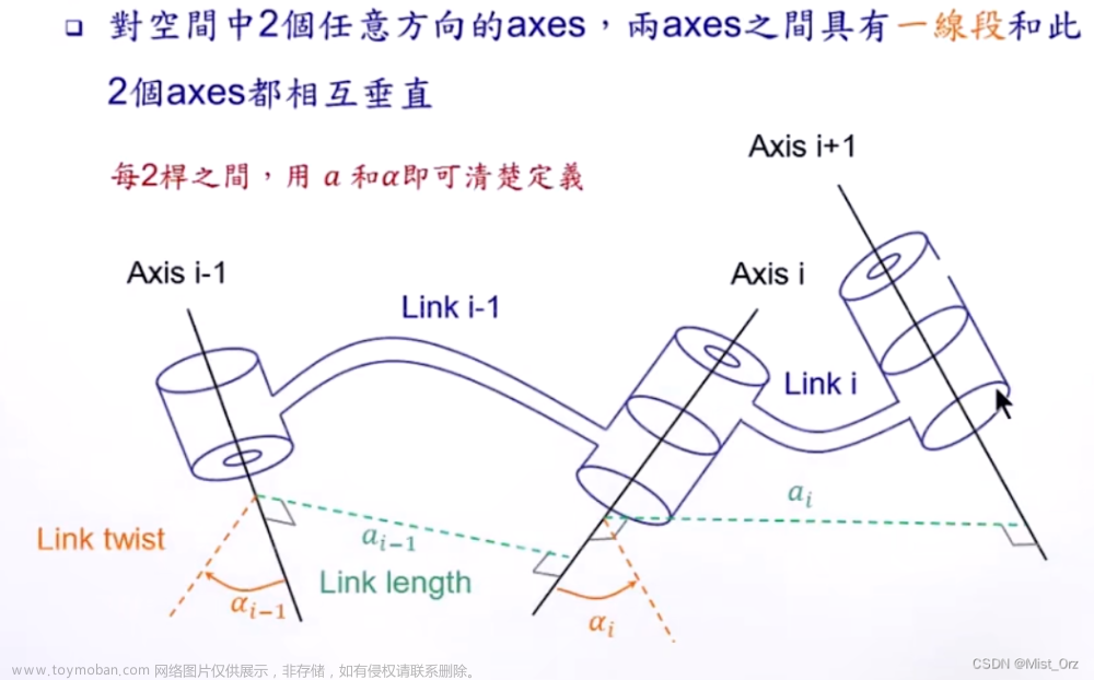 Matlab机器人运动学与正逆解算法学习笔记