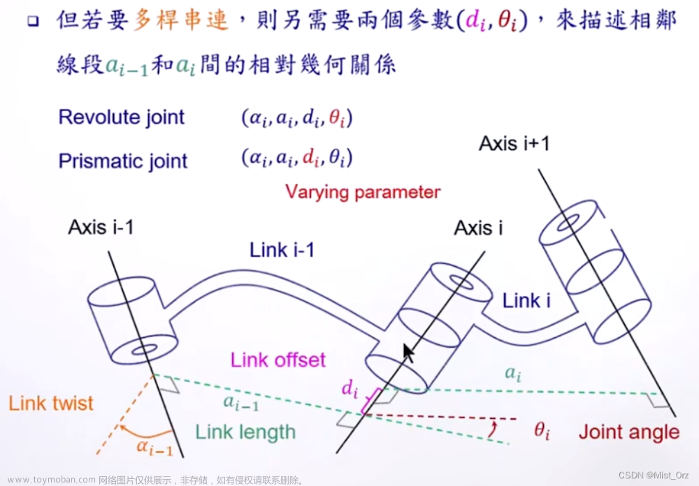 Matlab机器人运动学与正逆解算法学习笔记