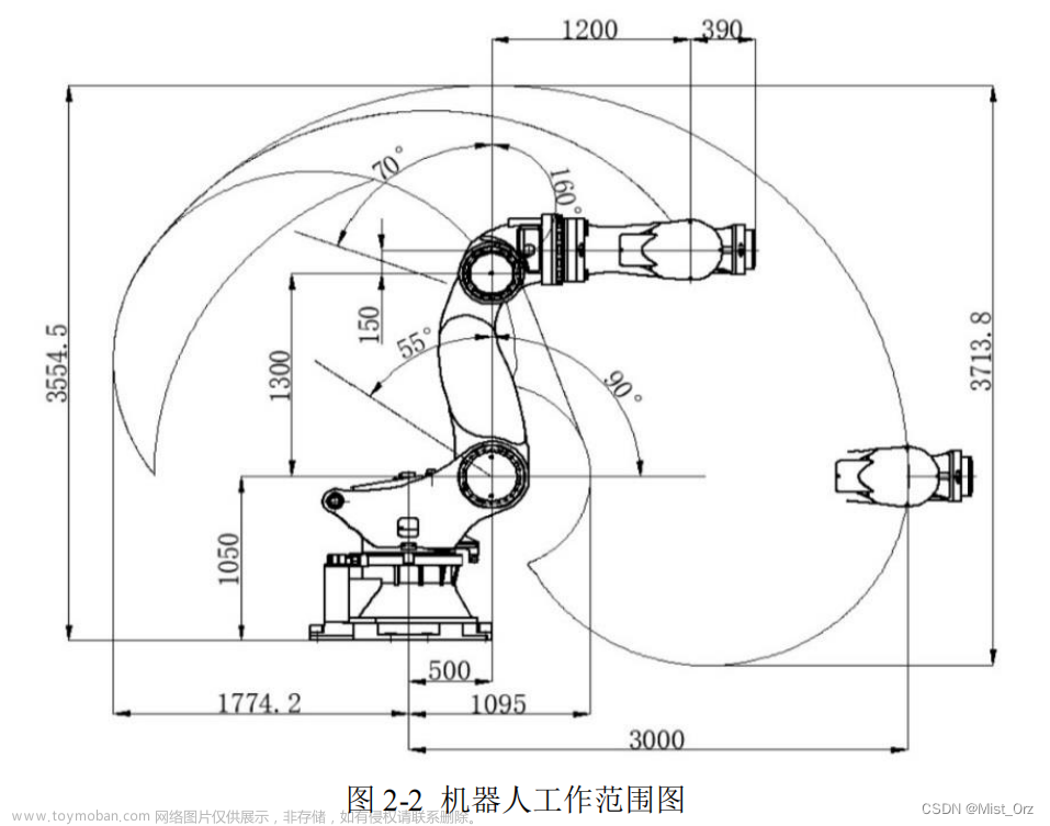 Matlab机器人运动学与正逆解算法学习笔记