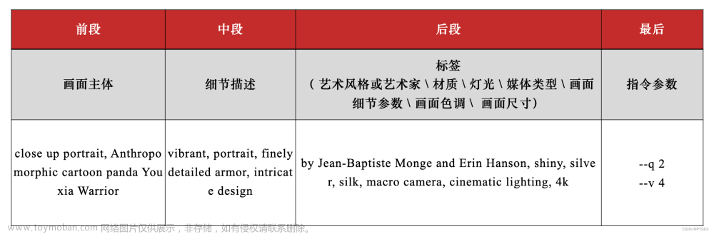 Midjourney 【系列教程2】人工智能藝術(shù)創(chuàng)作從入門到精通·基礎(chǔ)篇2：生成你的第一幅 AI 作品