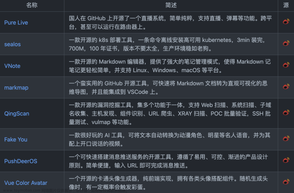 有点恐怖，这个工具能让你在 20 秒内，克隆你的声音，并转成英语！