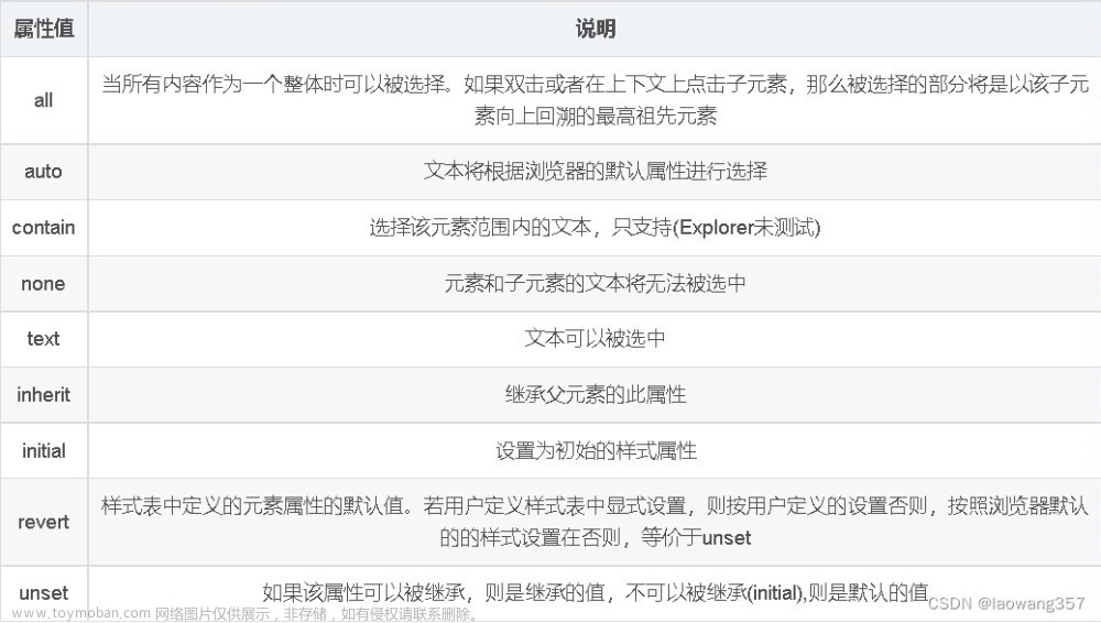 網(wǎng)頁中文字的復(fù)制和微信小程序中text文字的復(fù)制