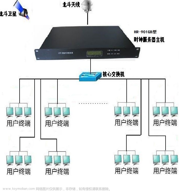 北斗GPS卫星授时服务器（NTP授时）应用于地铁自控系统