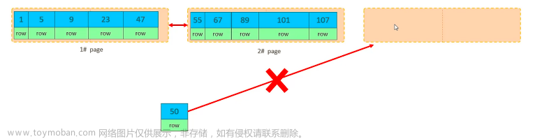 MySQL—SQL优化详解（上）