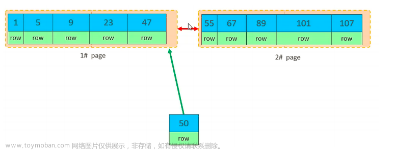 MySQL—SQL优化详解（上）