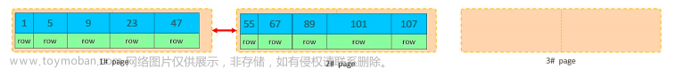 MySQL—SQL优化详解（上）