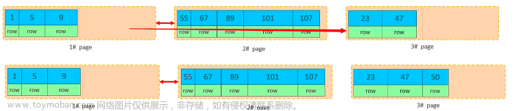 MySQL—SQL优化详解（上）