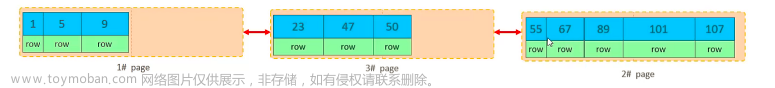 MySQL—SQL优化详解（上）