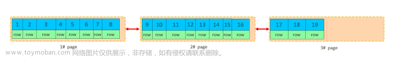 MySQL—SQL优化详解（上）