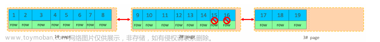 MySQL—SQL优化详解（上）