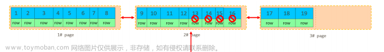 MySQL—SQL优化详解（上）